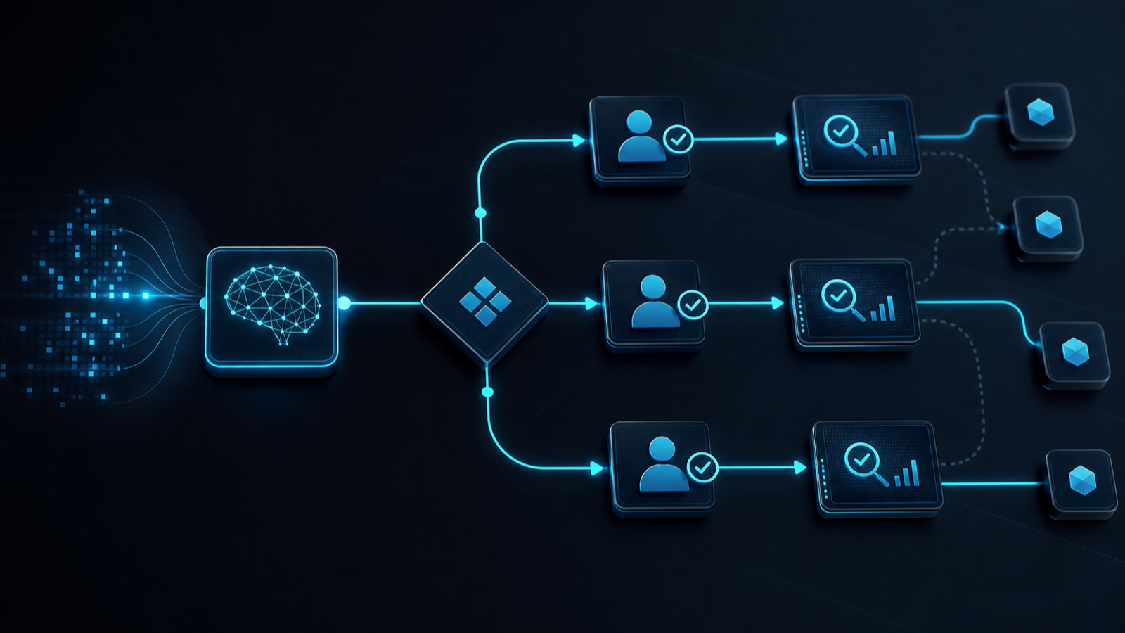 Generated workflow visual showing AI nodes, human checkpoints, and branching approval paths.